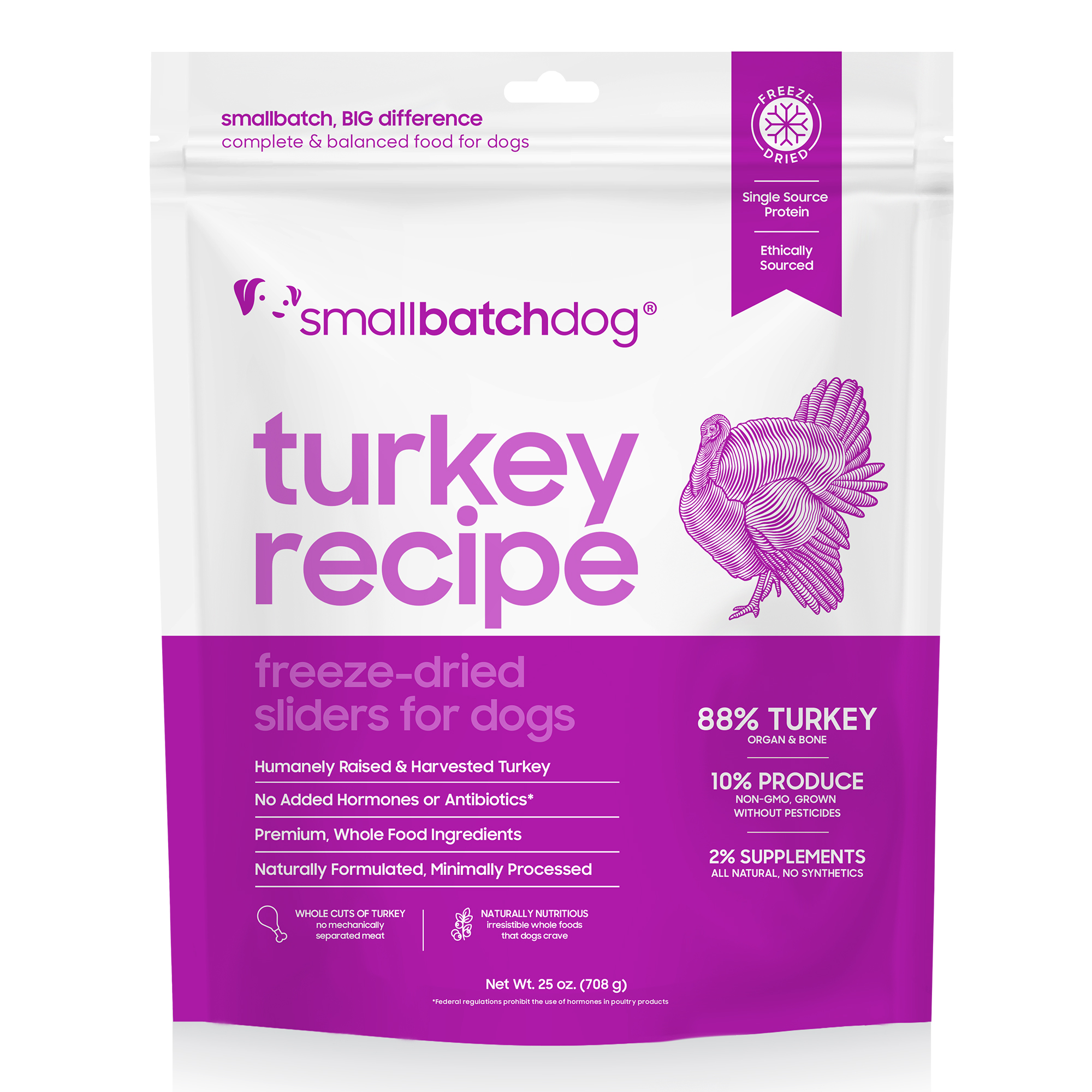 smallbatchdog turkey recipe - FREEZE DRIED sliders for dogs